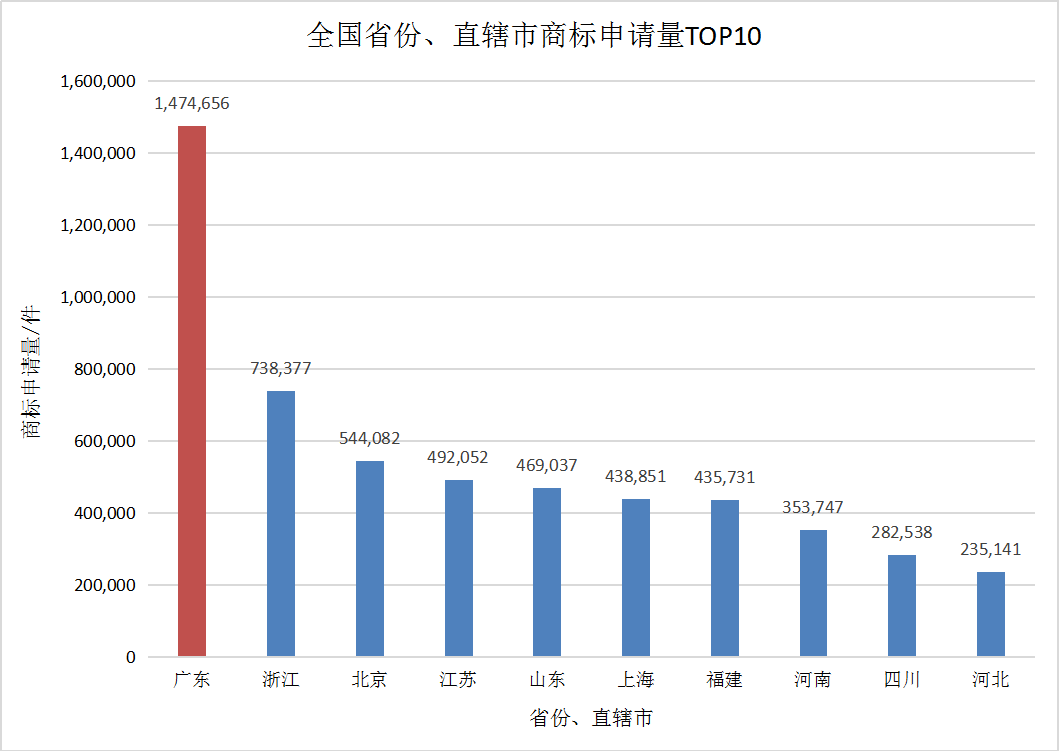 北京商標注冊